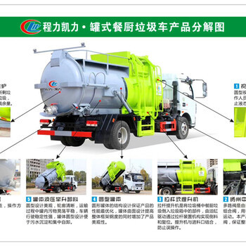 餐廚垃圾車哪家強(qiáng)？江蘇維爾利與東風(fēng)專用車對(duì)比分析